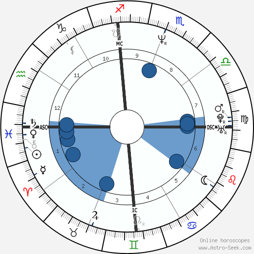 Aamir Khan wikipedia, biography, birth chart, instagram Aamir Khan wikipedia, horoscope, astrology, instagram