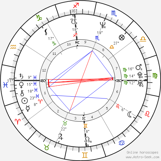 Aamir Khan birth chart, biography, wikipedia 2024, 2025