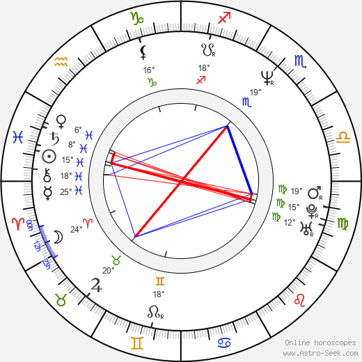 Amparo Noguera birth chart, biography, wikipedia 2024, 2025