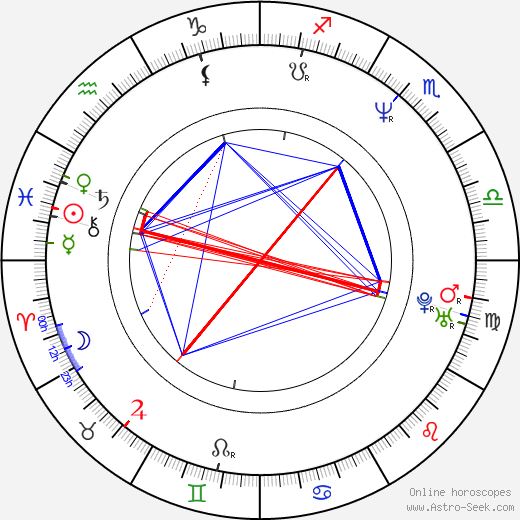 Amparo Noguera birth chart, Amparo Noguera astro natal horoscope, astrology
