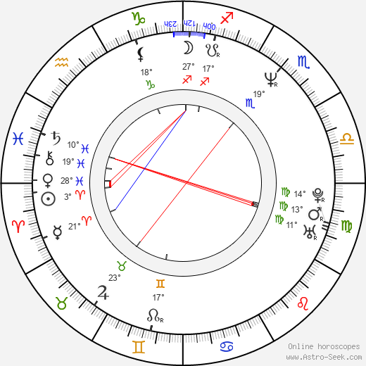 Arthur Reinhart birth chart, biography, wikipedia 2024, 2025