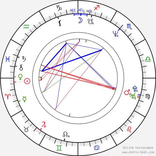 Arthur Reinhart birth chart, Arthur Reinhart astro natal horoscope, astrology