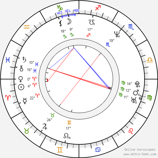 Avery Johnson birth chart, biography, wikipedia 2022, 2023