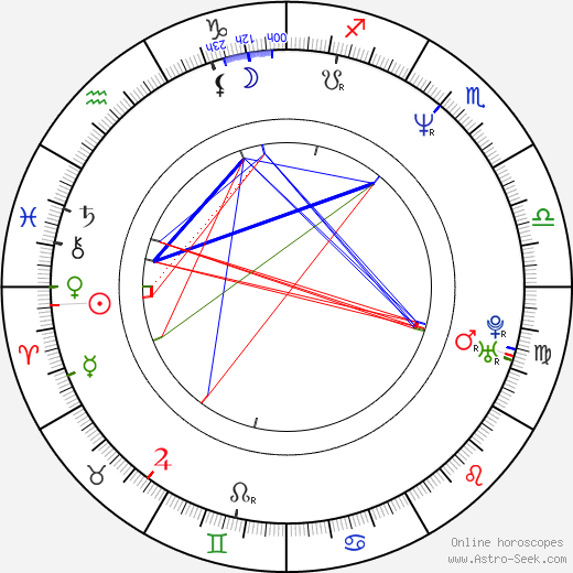 Avery Johnson birth chart, Avery Johnson astro natal horoscope, astrology