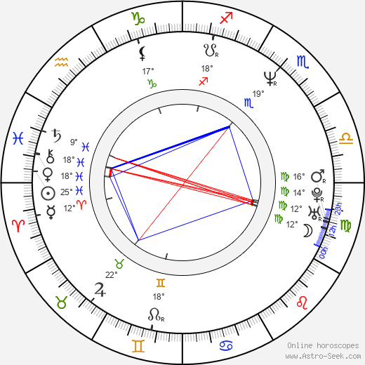 Belén Rueda birth chart, biography, wikipedia 2024, 2025