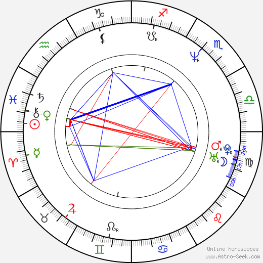 Belén Rueda birth chart, Belén Rueda astro natal horoscope, astrology