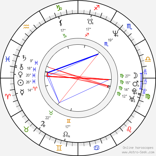 Ben Bartlett birth chart, biography, wikipedia 2024, 2025