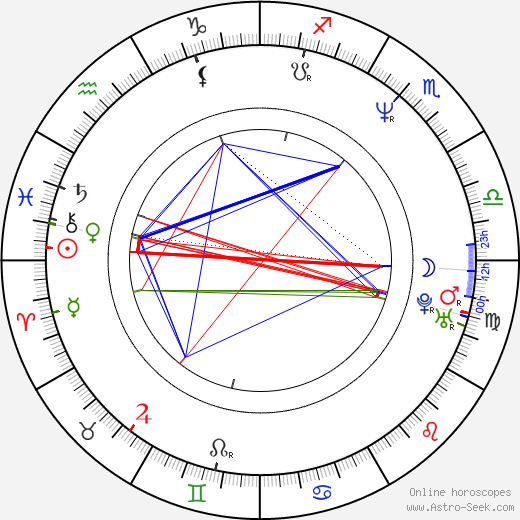 Ben Bartlett birth chart, Ben Bartlett astro natal horoscope, astrology