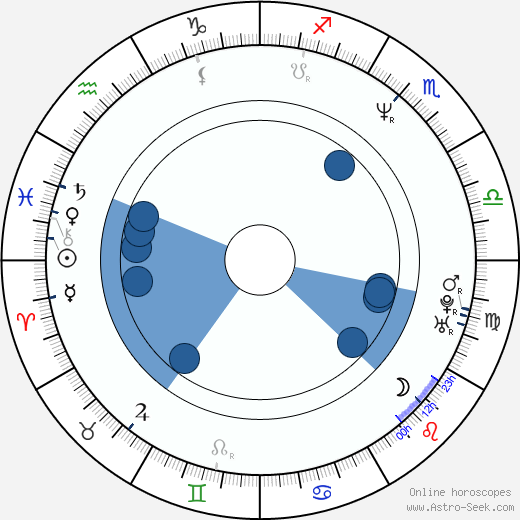 Billy Sherwood wikipedia, horoscope, astrology, instagram