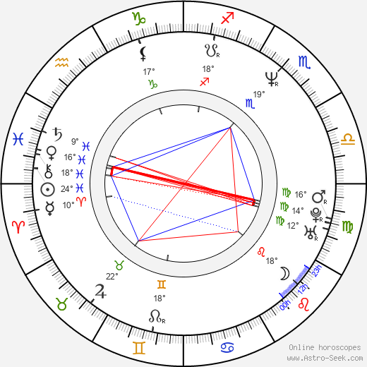 Billy Sherwood birth chart, biography, wikipedia 2023, 2024