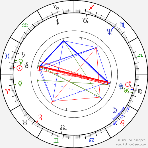 Billy Sherwood birth chart, Billy Sherwood astro natal horoscope, astrology