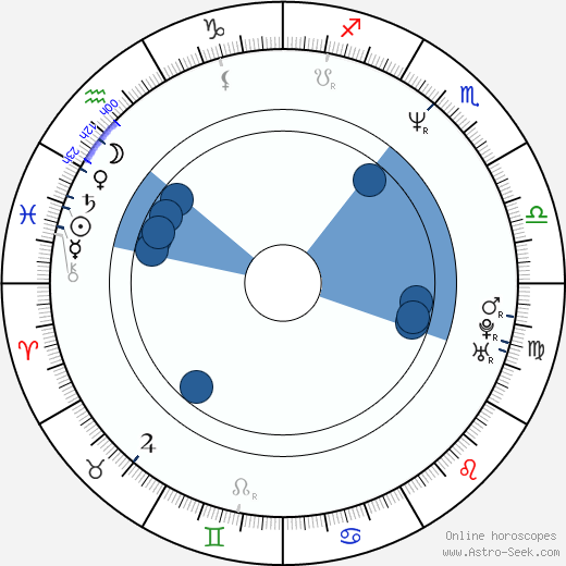 Booker Huffman wikipedia, horoscope, astrology, instagram