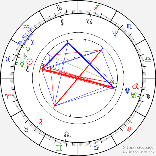 Booker Huffman birth chart, Booker Huffman astro natal horoscope, astrology