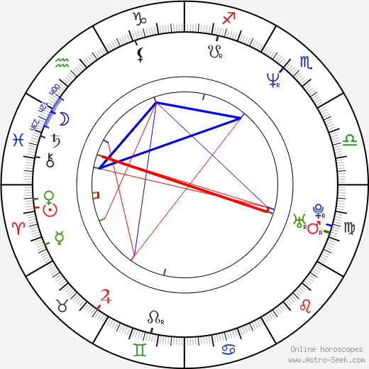 Bradford Tatum birth chart, Bradford Tatum astro natal horoscope, astrology