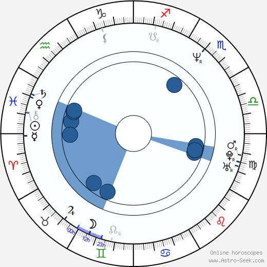 Brian Bosworth wikipedia, horoscope, astrology, instagram