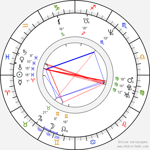 Brian Bosworth birth chart, biography, wikipedia 2024, 2025