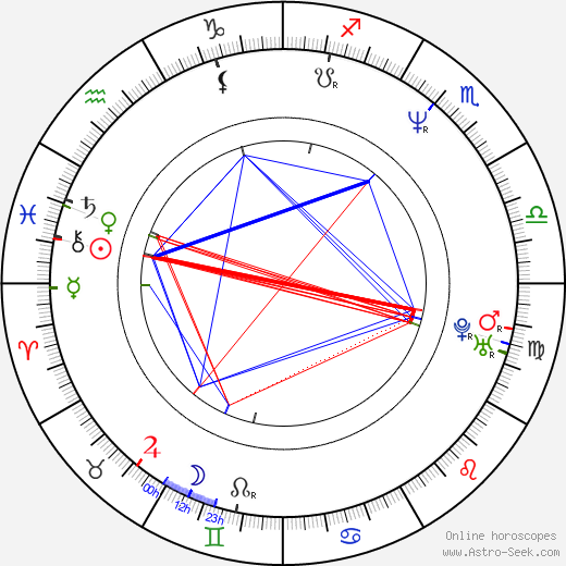 Brian Bosworth birth chart, Brian Bosworth astro natal horoscope, astrology