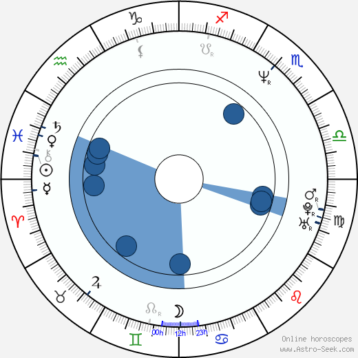 Bruno de Almeida Oroscopo, astrologia, Segno, zodiac, Data di nascita, instagram