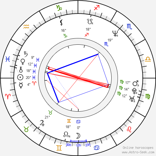 Bruno de Almeida birth chart, biography, wikipedia 2023, 2024