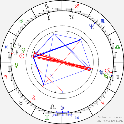 Bruno de Almeida birth chart, Bruno de Almeida astro natal horoscope, astrology