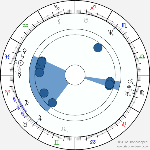 Cameron Daddo horoscope, astrology, sign, zodiac, date of birth, instagram
