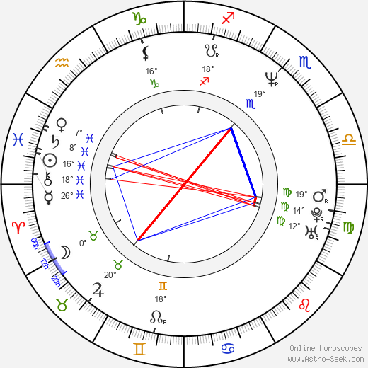 Cameron Daddo birth chart, biography, wikipedia 2024, 2025