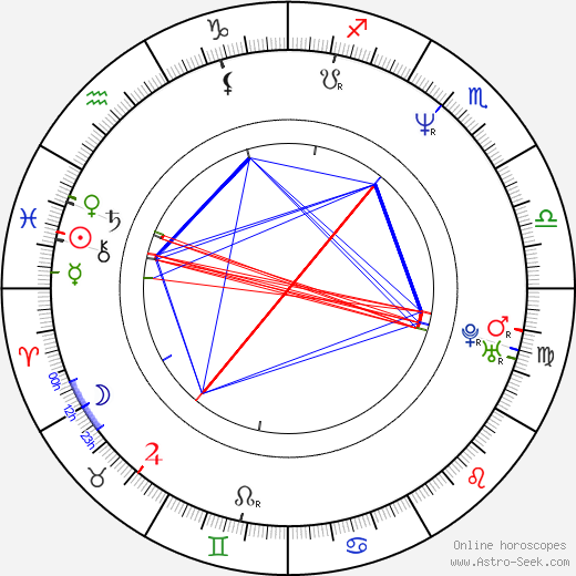 Cameron Daddo birth chart, Cameron Daddo astro natal horoscope, astrology