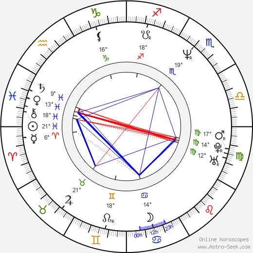 Coleen Nolan birth chart, biography, wikipedia 2024, 2025