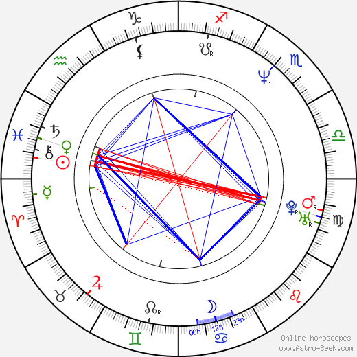 Coleen Nolan birth chart, Coleen Nolan astro natal horoscope, astrology