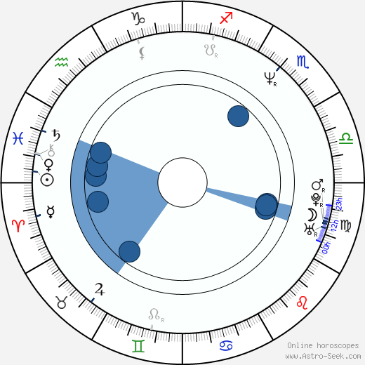 Cristiana Réali horoscope, astrology, sign, zodiac, date of birth, instagram