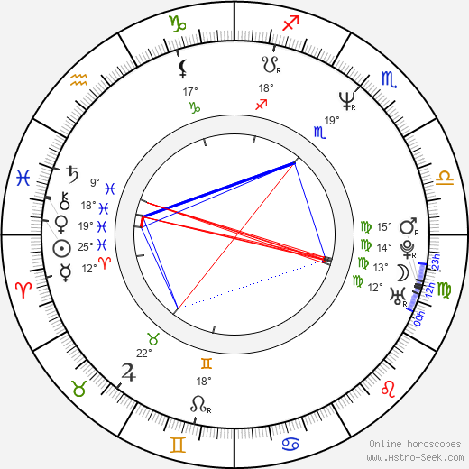 Cristiana Réali birth chart, biography, wikipedia 2024, 2025