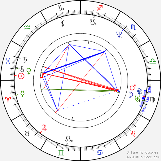 Cristiana Réali birth chart, Cristiana Réali astro natal horoscope, astrology