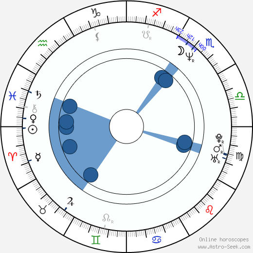 Cynthia Geary wikipedia, biography, birth chart, instagram Cynthia Geary wikipedia, horoscope, astrology, instagram