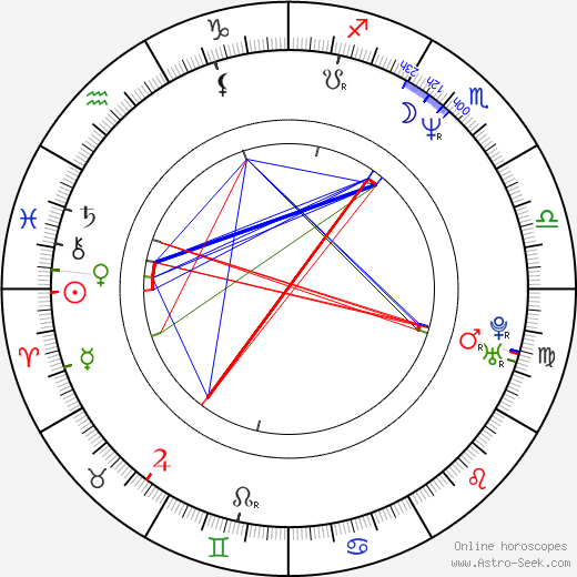 Cynthia Geary birth chart, Cynthia Geary astro natal horoscope, astrology
