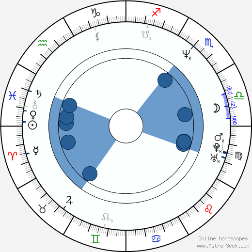 David Cubitt wikipedia, horoscope, astrology, instagram