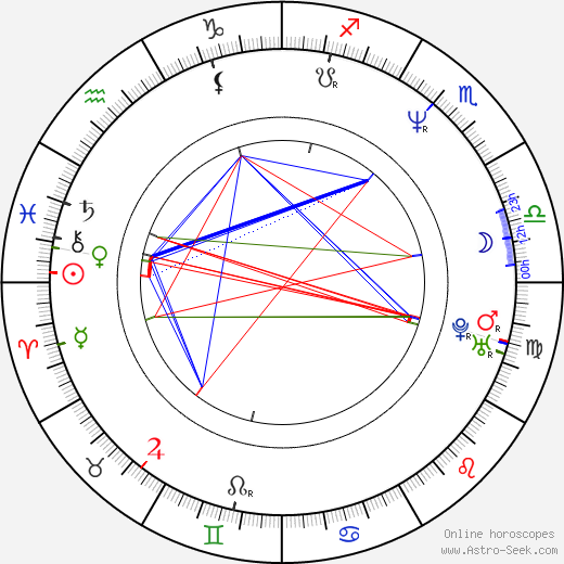 David Cubitt birth chart, David Cubitt astro natal horoscope, astrology