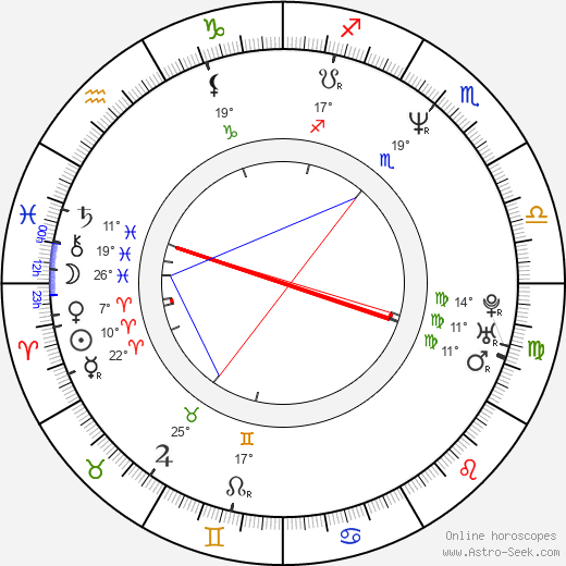 David Hodges birth chart, biography, wikipedia 2023, 2024