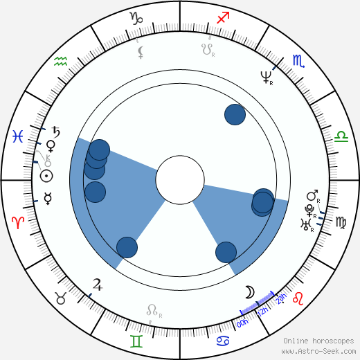 David Orth wikipedia, horoscope, astrology, instagram