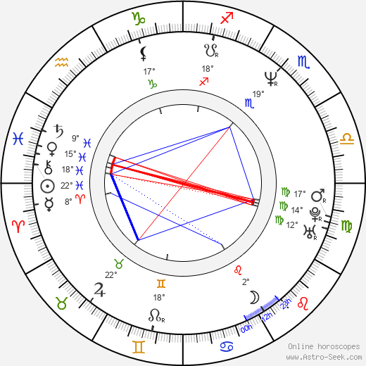 David Orth birth chart, biography, wikipedia 2024, 2025