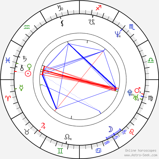 David Orth birth chart, David Orth astro natal horoscope, astrology