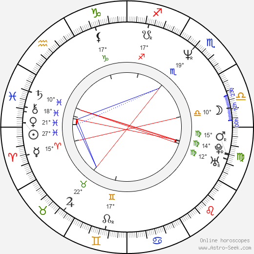 David Suchařípa birth chart, biography, wikipedia 2024, 2025