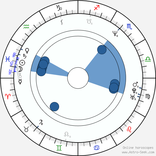 Eric DaRe horoscope, astrology, sign, zodiac, date of birth, instagram