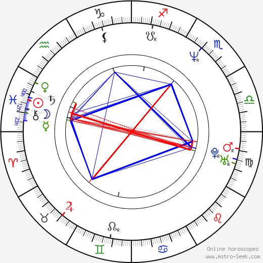 Ted Bundy Birth Chart