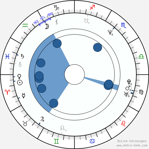 Eric Khoo horoscope, astrology, sign, zodiac, date of birth, instagram