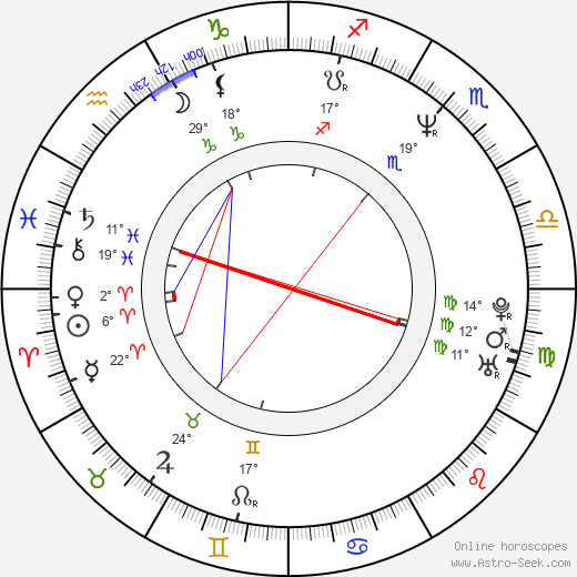 Eric Khoo birth chart, biography, wikipedia 2024, 2025