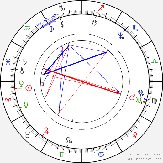 Eric Khoo birth chart, Eric Khoo astro natal horoscope, astrology