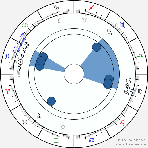 Éric Ripert wikipedia, horoscope, astrology, instagram