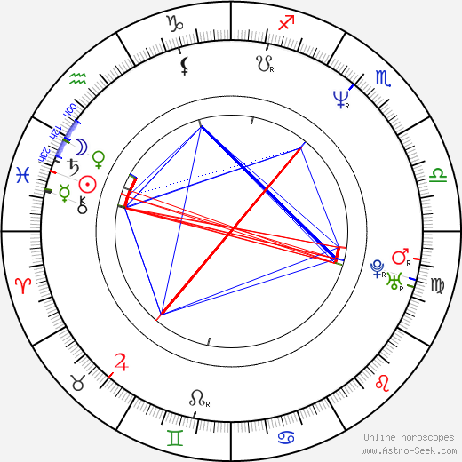 Éric Ripert birth chart, Éric Ripert astro natal horoscope, astrology