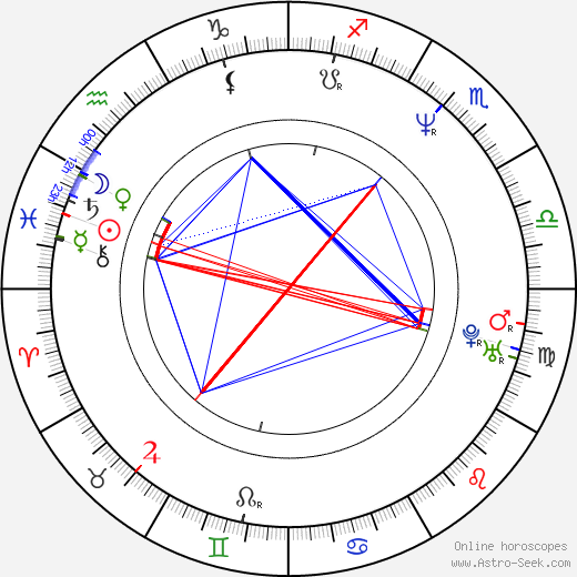 Florent-Emilio Siri birth chart, Florent-Emilio Siri astro natal horoscope, astrology