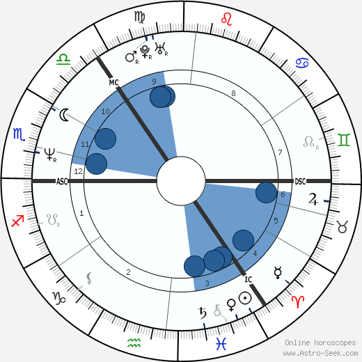 Forbes Masson wikipedia, biography, birth chart, instagram Forbes Masson wikipedia, horoscope, astrology, instagram